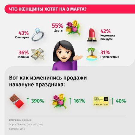 Этот праздник с ювелиркой на руках. Главные цифры по 8 марта в преддверии пятницы.