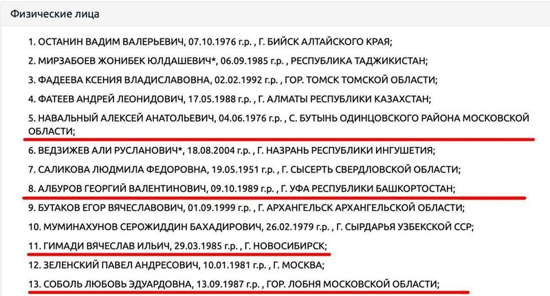 Алексей Навальный, Любовь Соболь, Вячеслав Гимади и Георгий Албуров внесены в перечень террористов и экстремистов Росфинмониторинга.