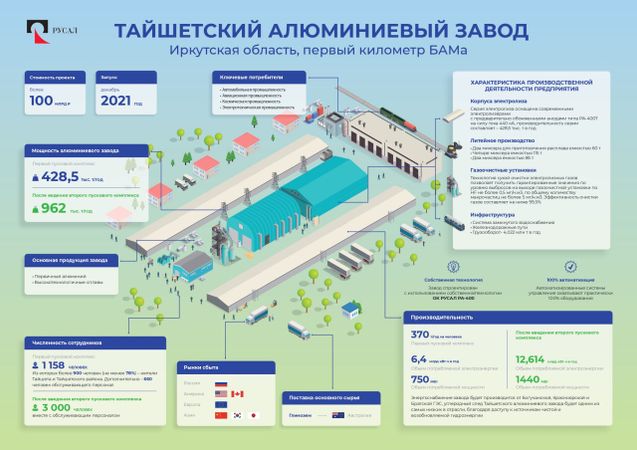 Питерский бард Юрий Кукин в своё время воспел путешествие за туманом и за запахом тайги — как оказалось, романтику БАМа рабочему человеку можно прочувствовать и в наше время.