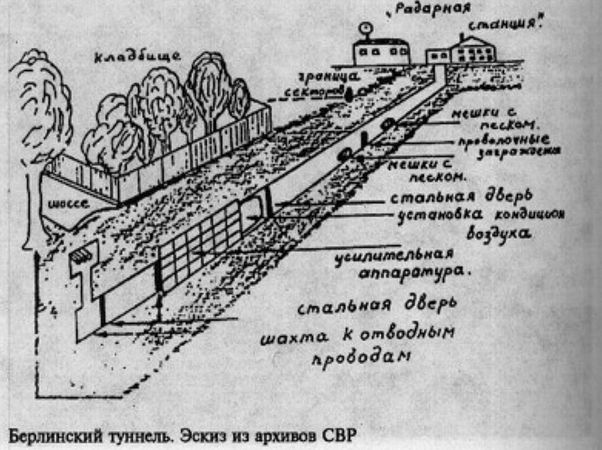 План тоннеля, переданный советской стороне