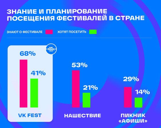 Фото: официальная страница VK Fest