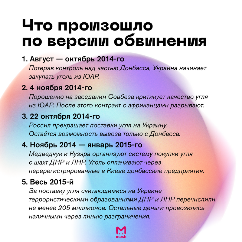 Петру Порошенко больше не грозит СИЗО, но суды продолжатся. Политика обвиняют по нескольким статьям, одна из которых — "Государственная измена".
