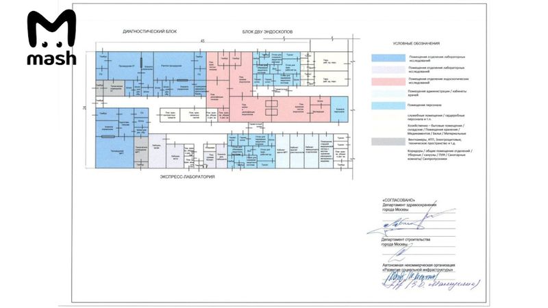 Новый коронавирусный. План строительства инфекционного центра в Москве