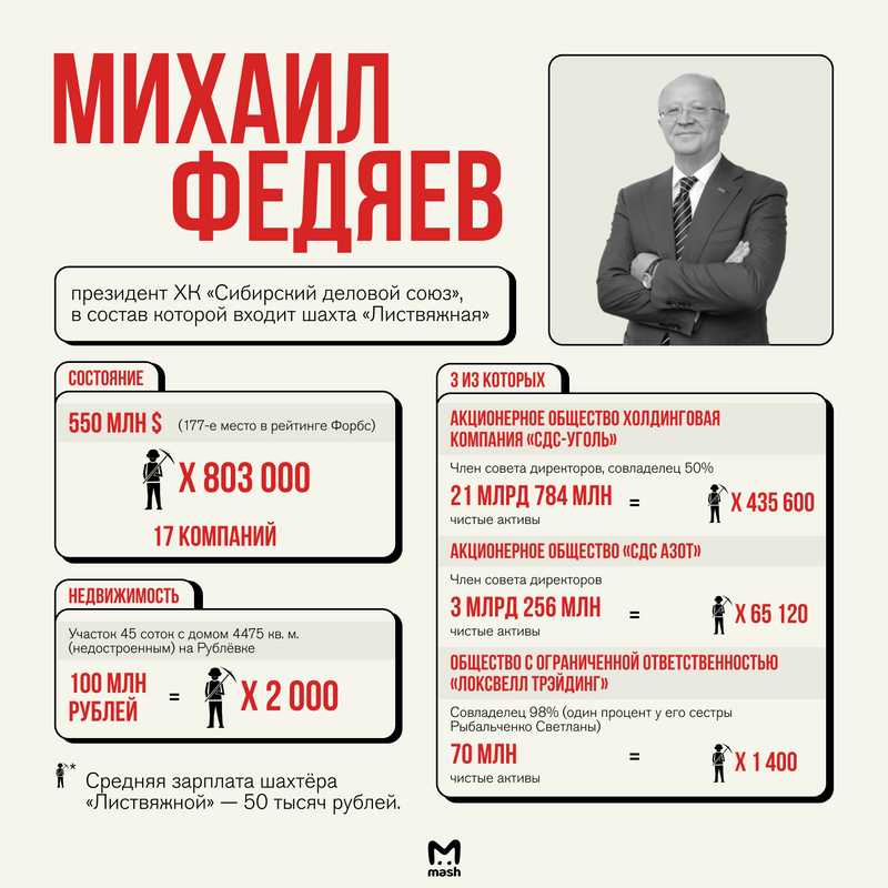 https://static.mash.ru/unsafe/rs:fit:800:800/czM6Ly9tYXNoL2ltYWdlLzIwMjItMDItMTAvMjU1Y2RmNWYtZWJlMC00MTNmLWIyNzktMzhjMDAzNDEyMDYyLzZVSzhyMFdCWUFmQXhnVVJLcnpuLTE2NDAxNTkyMzYxNTMucG5n
