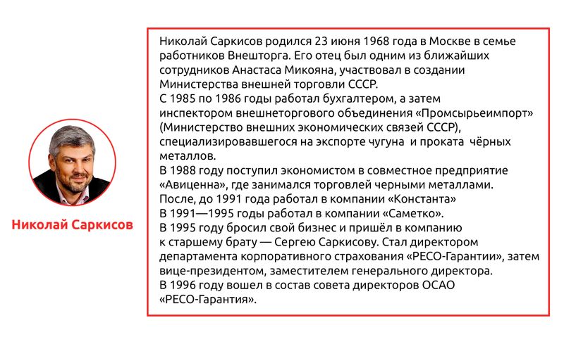Саркисов против Хлявича: война страховых олигархов