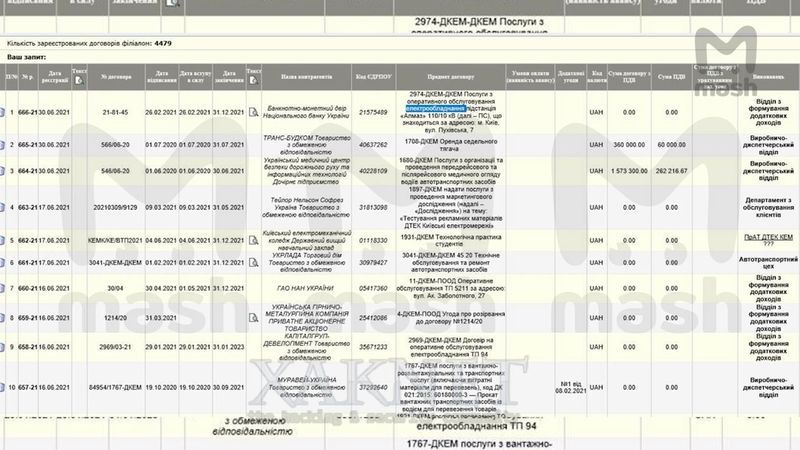 Хакеры завладели данными энергокомпании украинского олигарха Рината Ахметова и выдвинули ультиматум