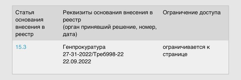 Сервис SoundCloud заблокировали из-за фейков о СВО