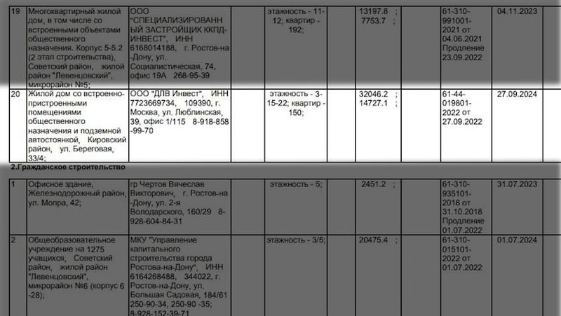 Суд разрешил возвести новую многоэтажку на Береговой, несмотря на противоречия администрации