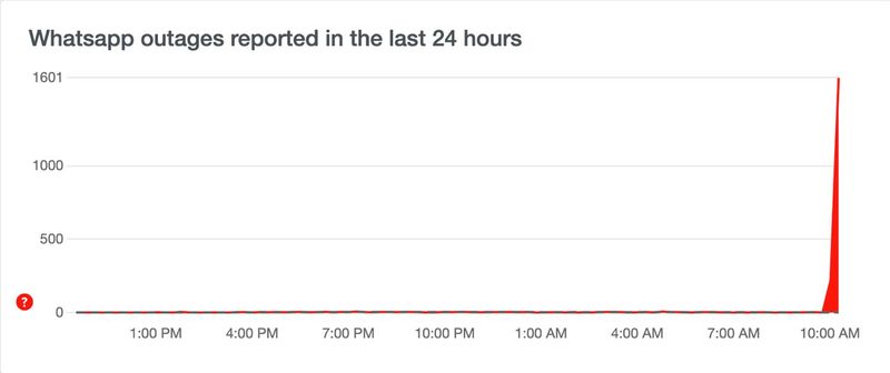 Пользователи сообщили о сбоях в работе Whatsapp