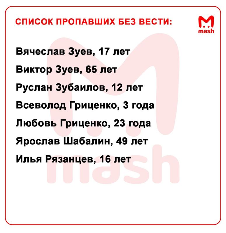 Взрыв дома произошёл на улице Мира в Нижневартовске: последние данные