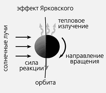 Смотрите наверх! Гайд по спасению Земли от астероидов