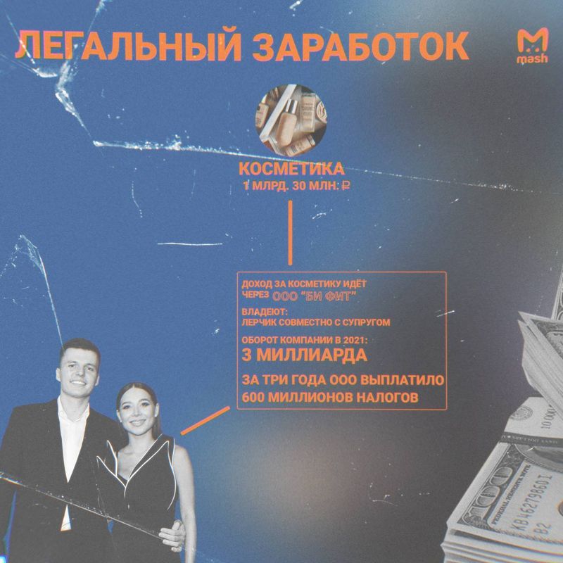 Обыски у блогера Лерчек: подробности уголовного дела Валерии Чекалиной