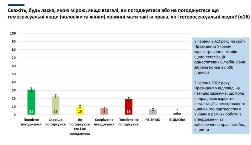 ЛГБТ-отряды ВСУ. Зачем они нужны и что об этом думают простые украинцы?