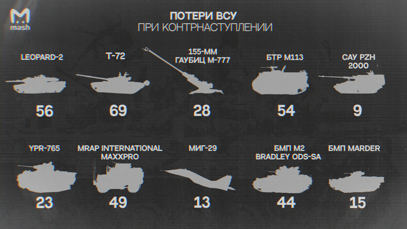 Почему провалилось контрнаступление ВСУ летом 2023 года и что будет дальше