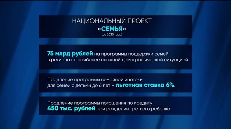 Итоги послания Путина 2024: главное из речи президента