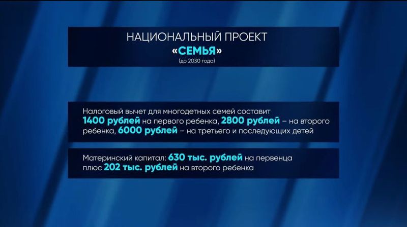 Итоги послания Путина 2024: главное из речи президента