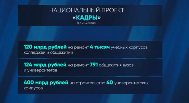 Итоги послания Путина 2024: главное из речи президента