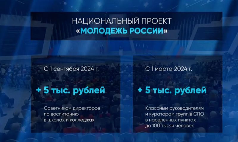 Итоги послания Путина 2024: главное из речи президента