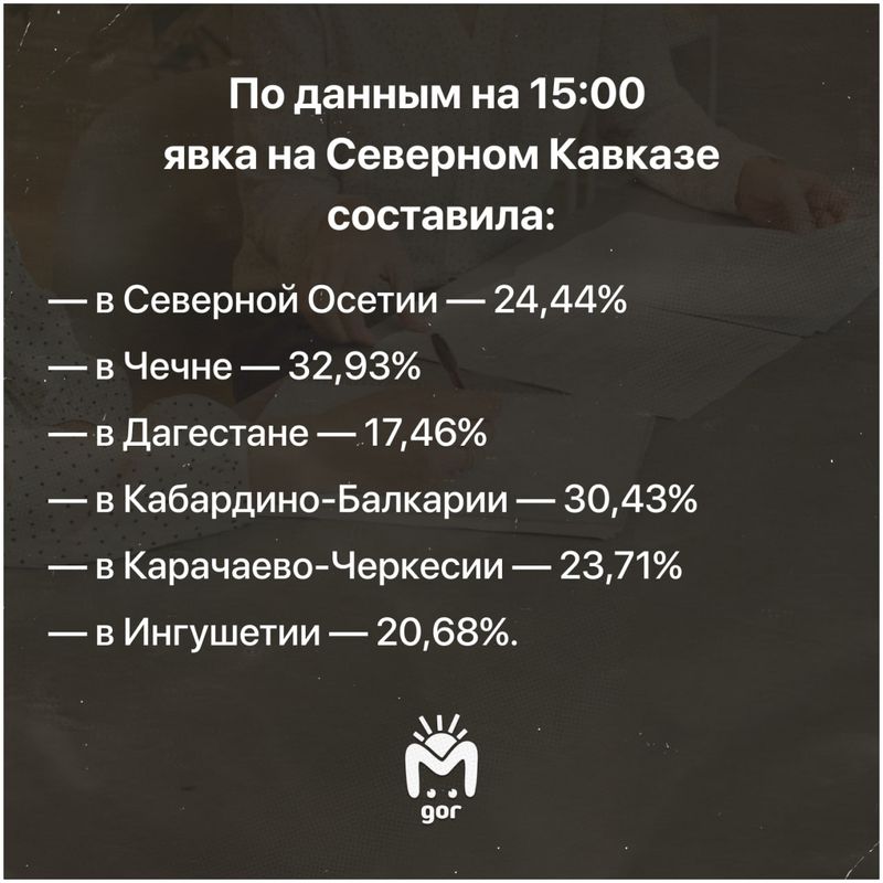 Выборы президента на Кавказе: явка и последние новости