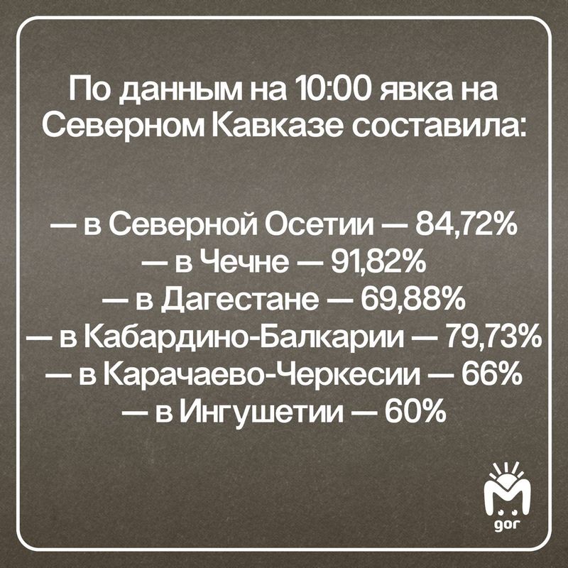 Выборы президента на Кавказе: явка и последние новости