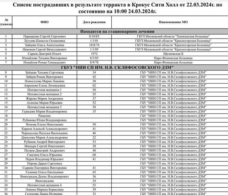 Стрельба в Крокус Сити Холле: что произошло