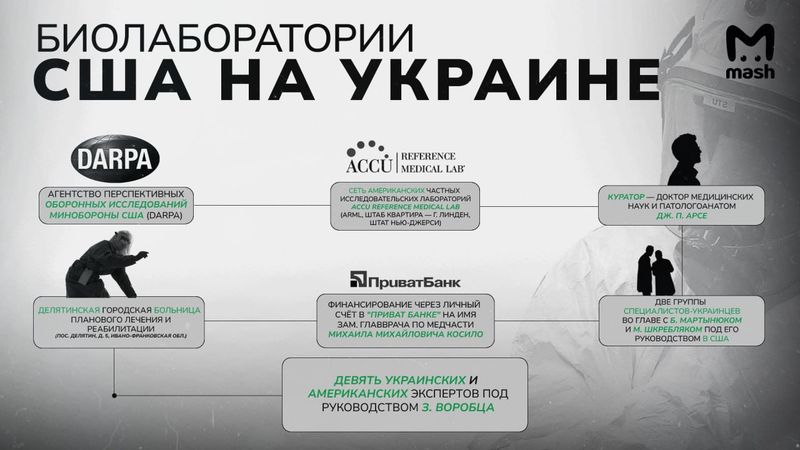 Учёные США испытывают на жителях Украины сильнодействующие психотропные препараты