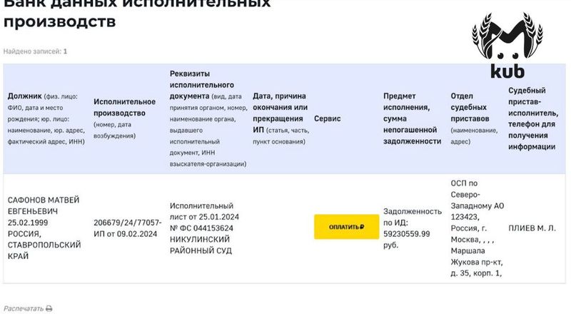 Приставы списали со счетов вратаря ПСЖ Матвея Сафонова 250 тысяч рублей
