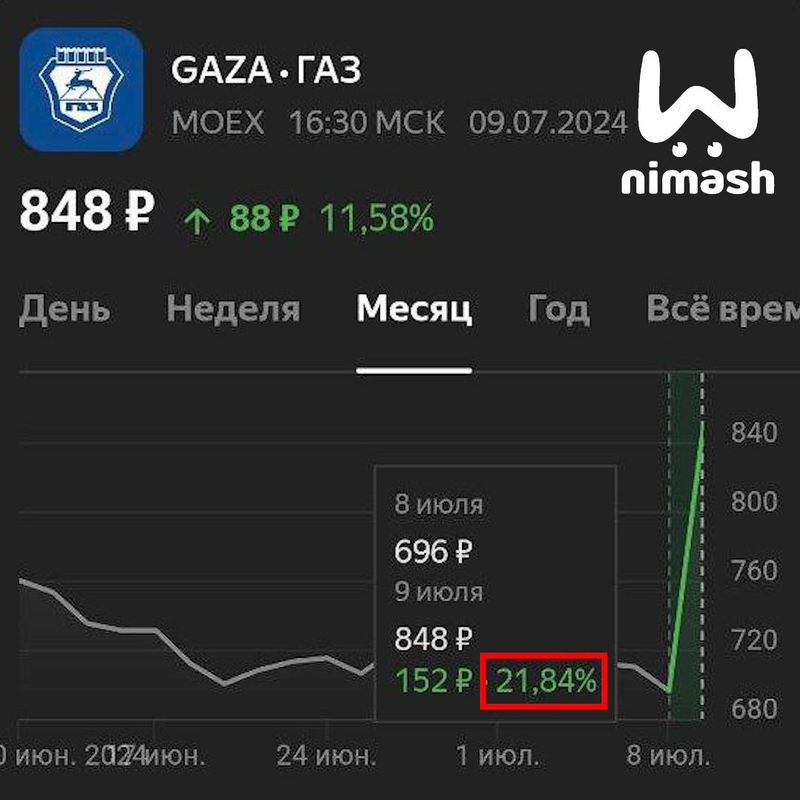 ГАЗ отсудил у Volkswagen 16,9 миллиарда рублей за упущенную выгоду