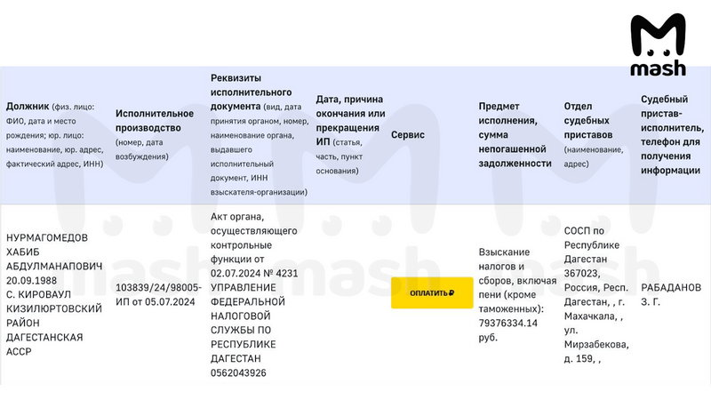 На Хабиба Нурмагомедова возбудили дело из-за многомиллионных долгов