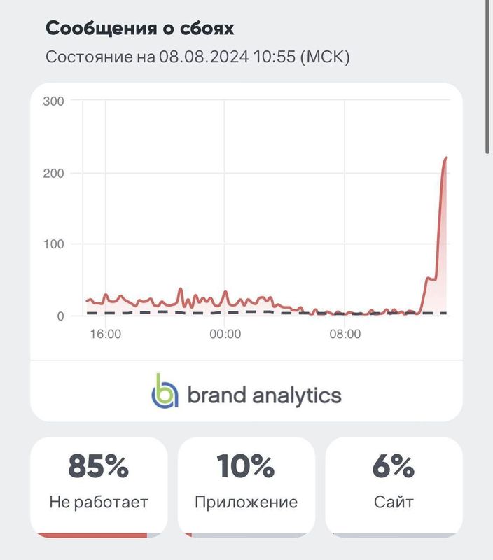 Пользователи Сети жалуются на неполадки в работе YouTube