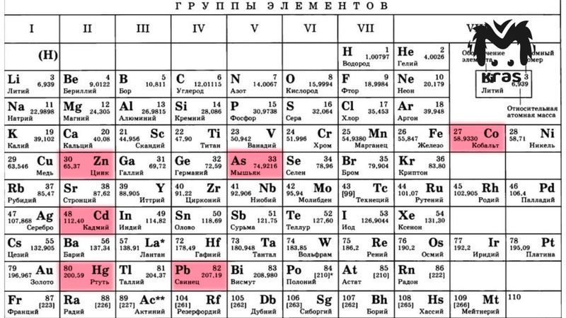 Учёные СФУ нашли в красноярском снеге мышьяк, кадмий, цинк, кобальт, ртуть и свинец