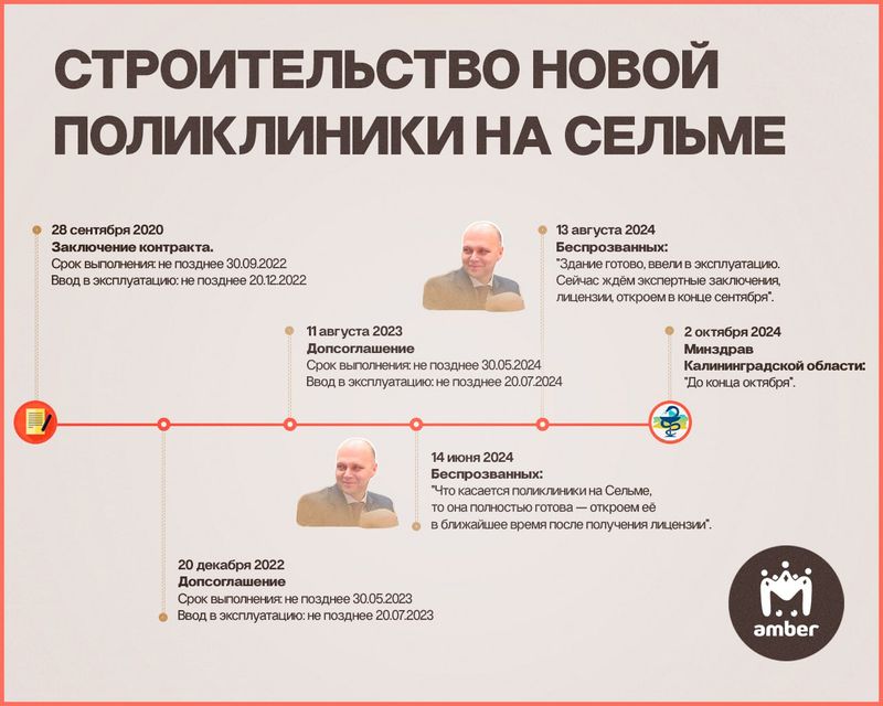 Поликлиника на Сельме до сих пор не работает