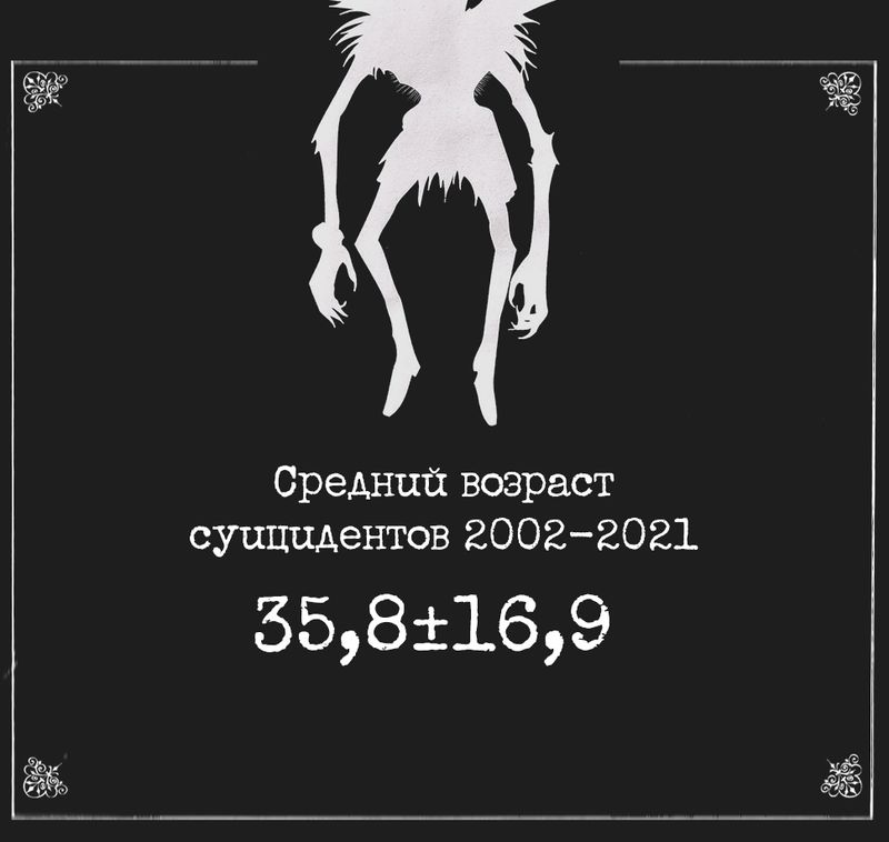 Источник: Самоубийства в Чувашской Республике (по данным электронных СМИ в 2002–2021 гг.) 