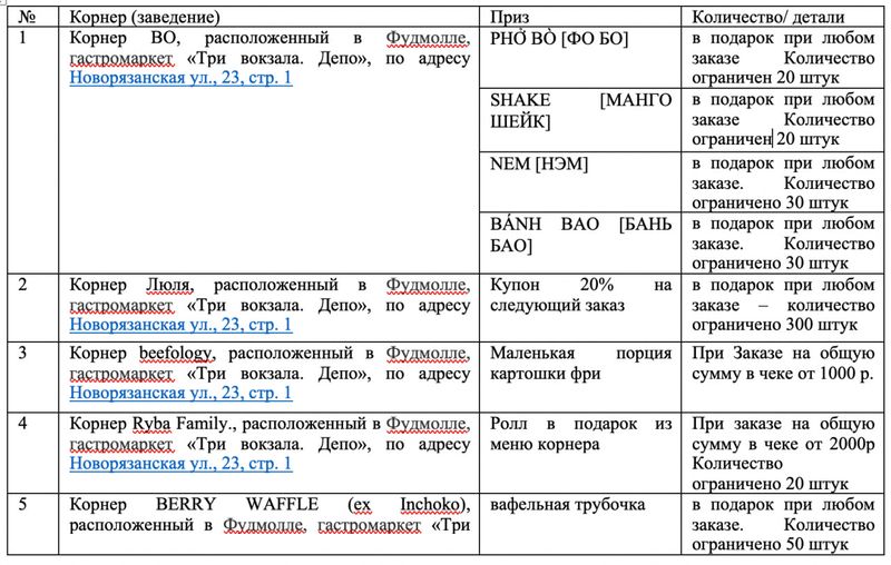 Правила проведения Розыгрыша «Mash x Три вокзала. Депо» (далее по тексту – «Правила»)