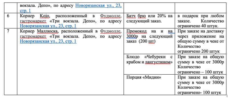 Правила проведения Розыгрыша «Mash x Три вокзала. Депо» (далее по тексту – «Правила»)