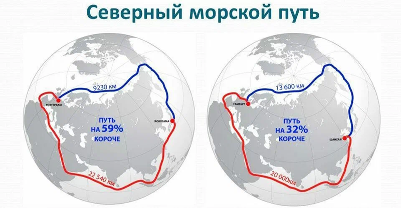 Северный морской путь 