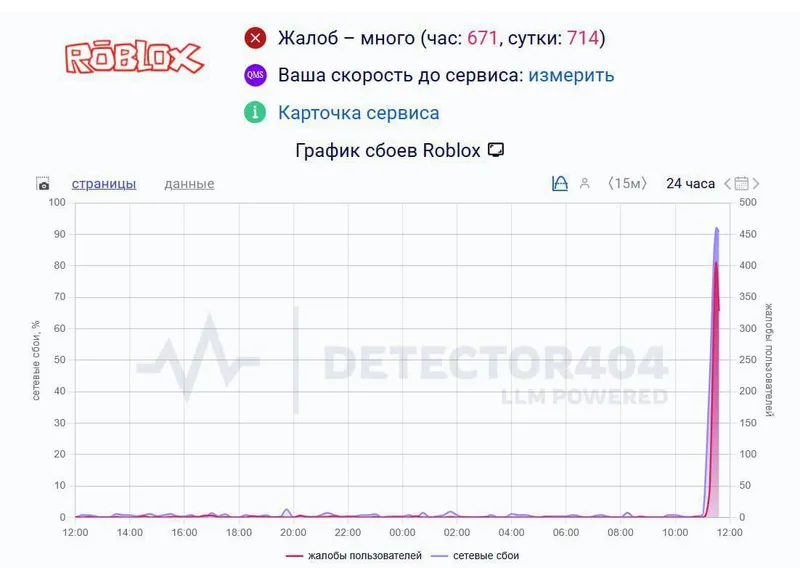 Roblox перестал работать в России