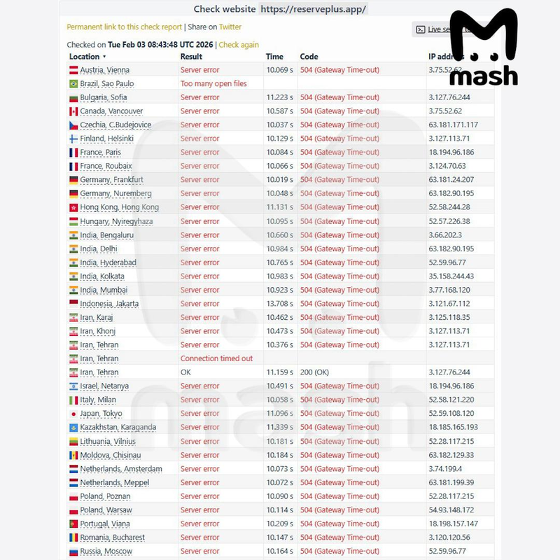 Российские хакеры взломали украинский сервис военного учёта и спецмессенджер для солдат Milchat