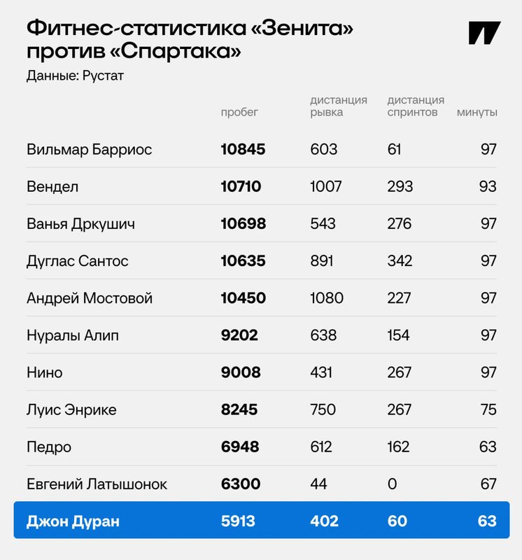 ЗПРФ здорового человека или золотой матч Зенита