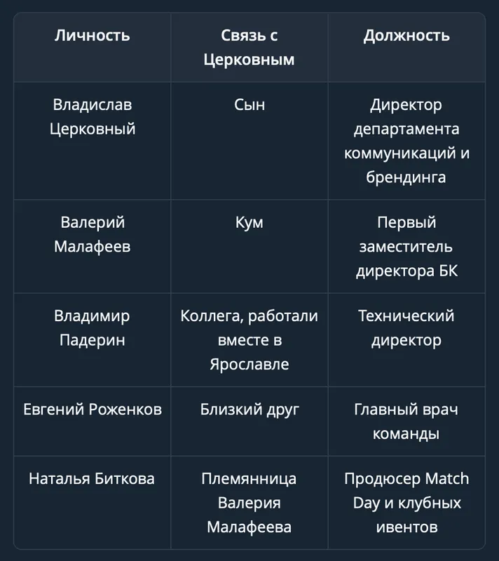 Эксклюзив Mash на спорте: Чемпионство БК "Зенит" — фейк?