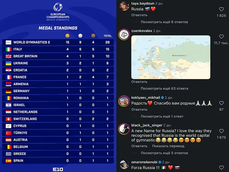 Организаторы чемпионата Европы по спортивной гимнастике назвали сборную России командой "Мировая гимнастика-2"